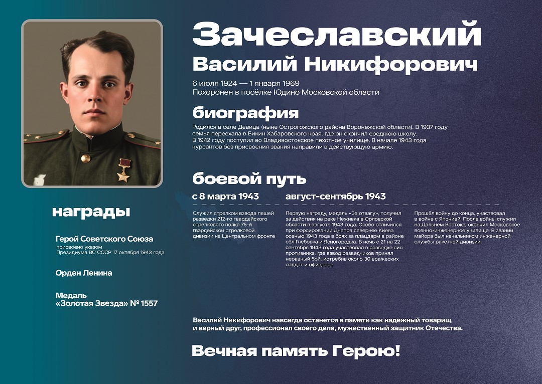 Зачеславский В.Н.