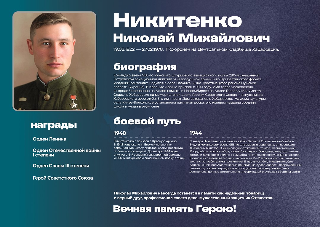 Никитенко Н.М.